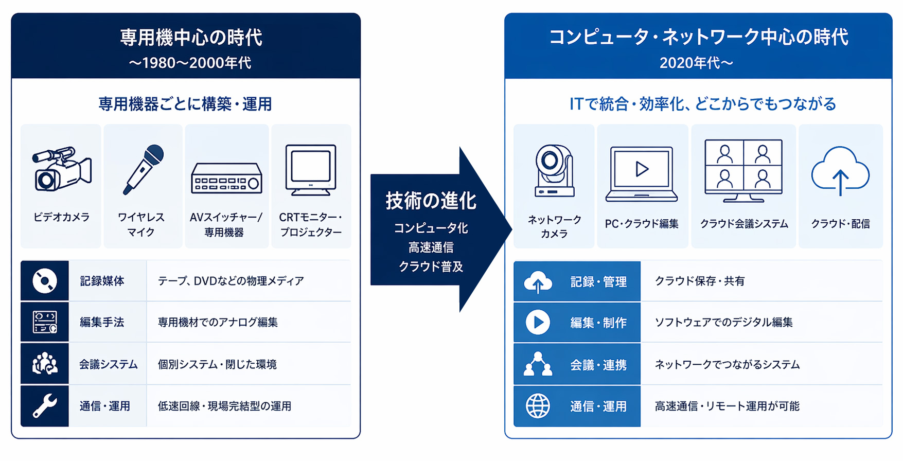 サービスイメージ